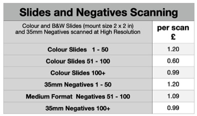 Slide/Negative scan prices